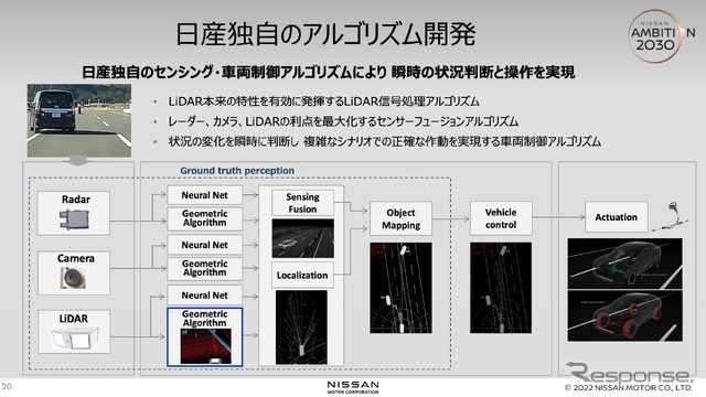 日産独自のアルゴリズム開発