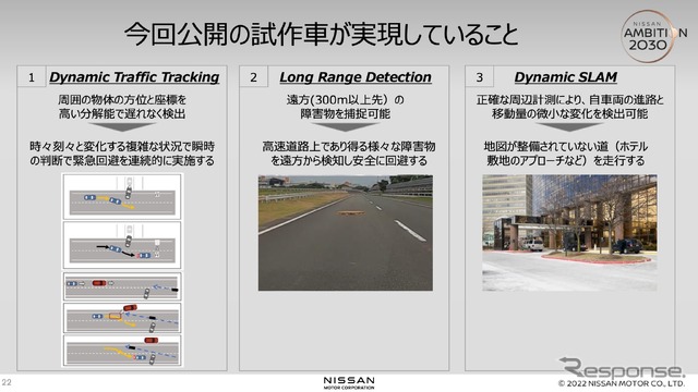 グラウンド・トゥルース・パーセプションのデモンストレーション内容
