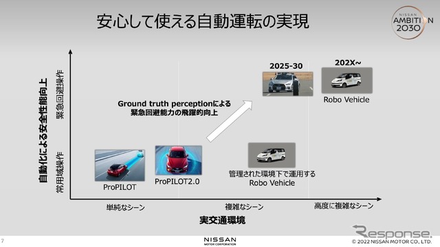 日産による安心して使える自動運転の実現