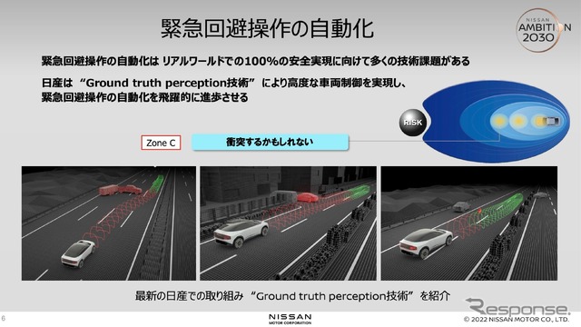 緊急回避操作の自動化
