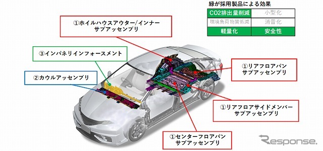 bZ4Xに採用されたフタバ産業の主要部品（イメージ）