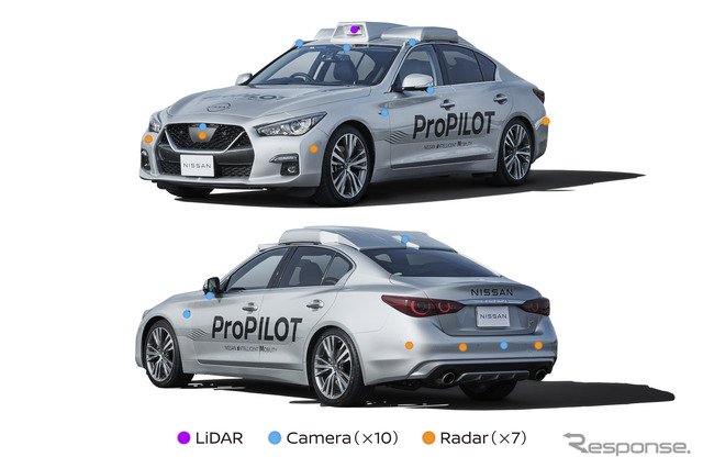 日産 グラウンド・トゥルース・パーセプション技術