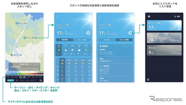 ACTIVITY MAP by NAVITIME