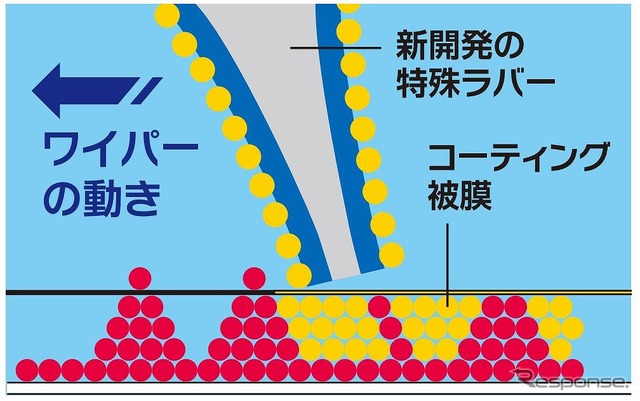 ENEOSガラスコートケアワイパー