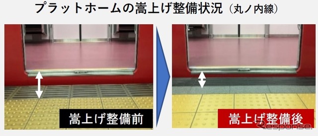 プラットホームと車両床面の段差縮小に向けた整備（丸の内線）