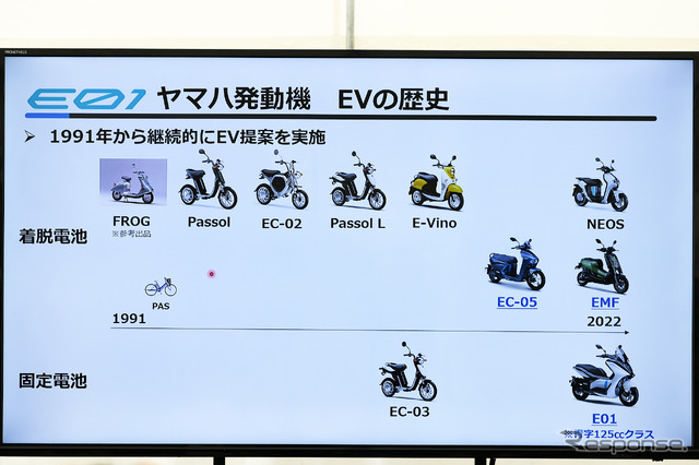 ヤマハのEVスクーター『E01』