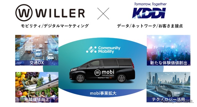 KDDIとWILLERが資本業務提携して高度なモビリティ―サービスを展開