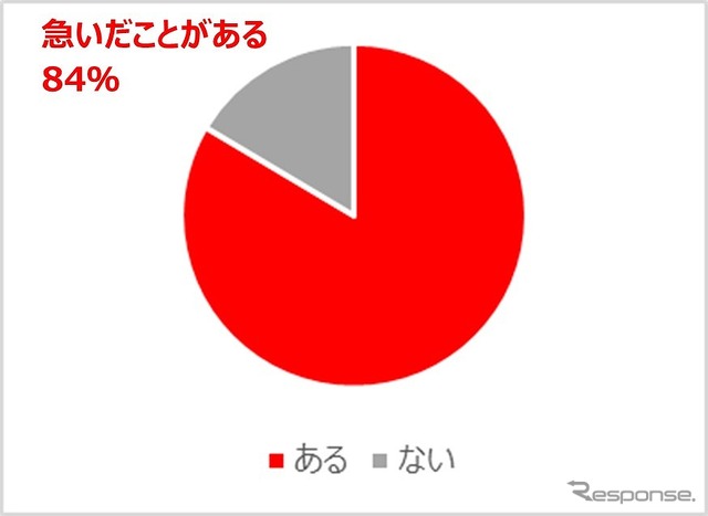 運転中に子どもが「トイレに行きたい」と言い出し、運転を急いだことがあるか?