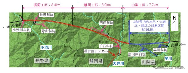 山梨県で発生した湧水をポンプアップする区間。山梨工区の本坑、先進坑、斜坑の約16.6kmが対象。