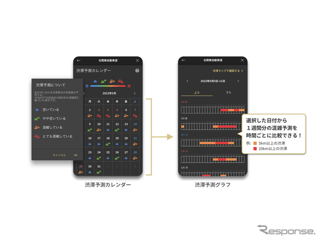 渋滞予測カレンダーと渋滞予測グラフ