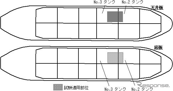住友金属、耐食性を高めた厚鋼板の効果を確認