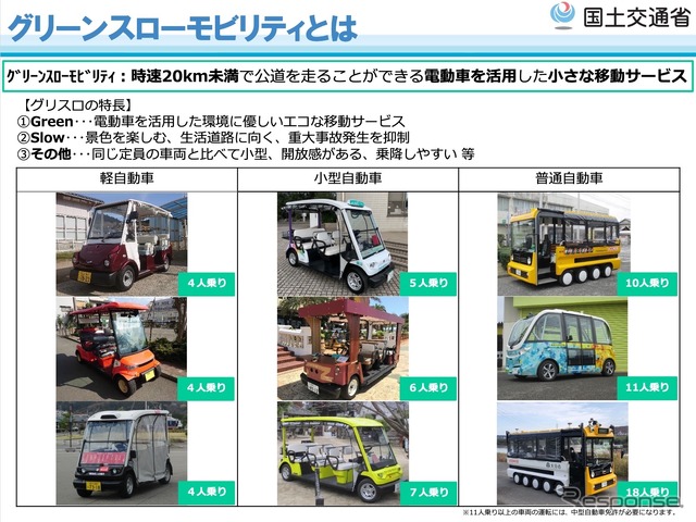 グリーンスローモビリティの概要