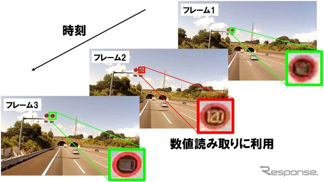 LED式の速度制限標識の数値は映像に映らない瞬間があるが、適切な瞬間を選ぶことで読み取りが可能