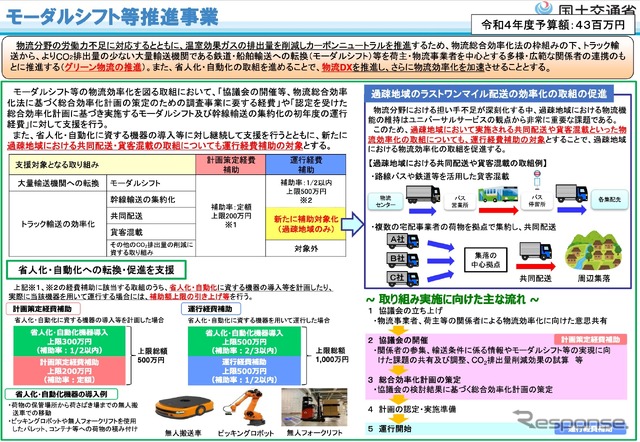 モーダルシフトの概要