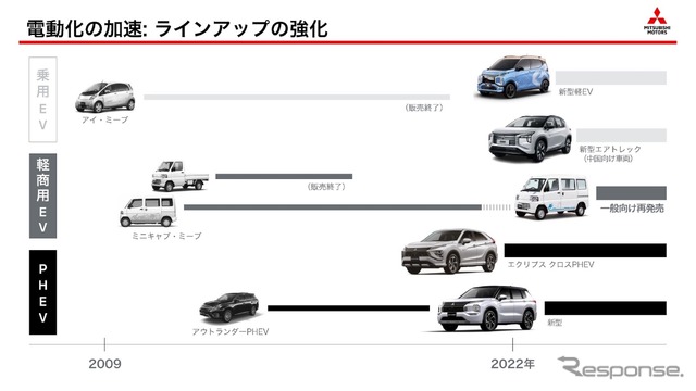 電動化の加速