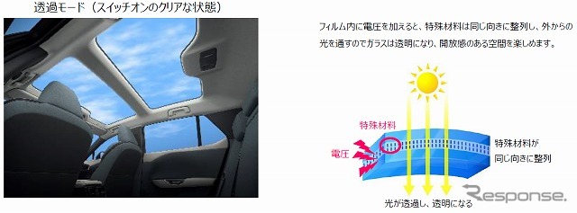 透過モード（スイッチオンのクリアな状態）