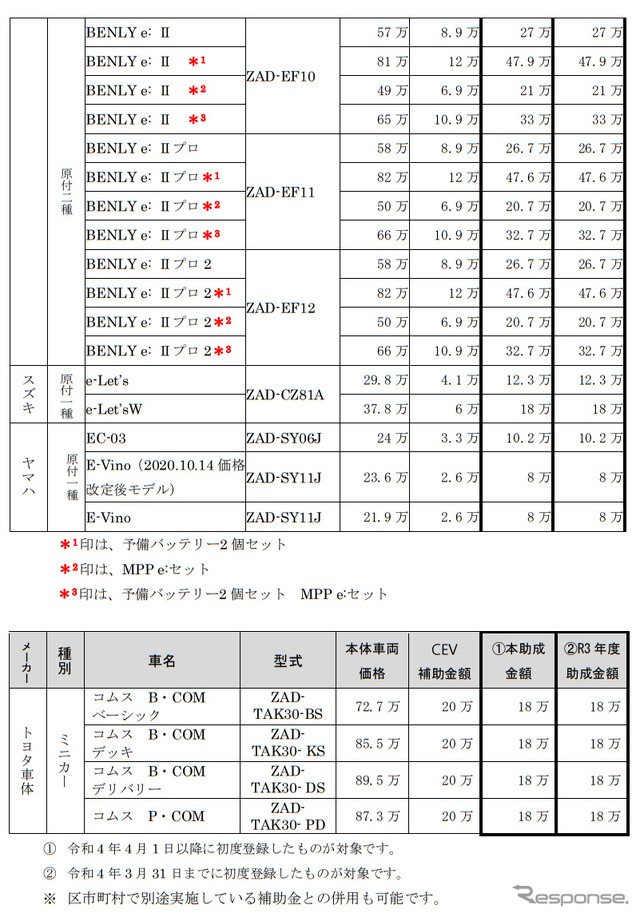 EVバイク補助金対象車両