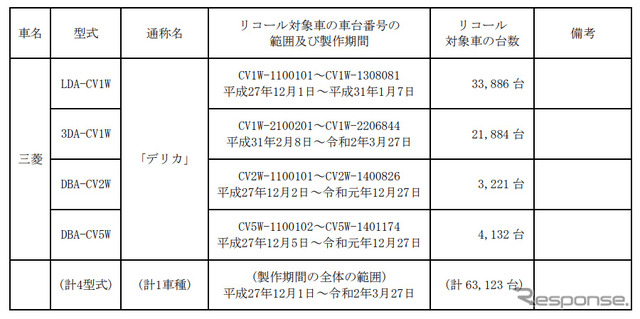 対象車両