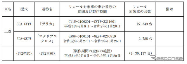 対象車両