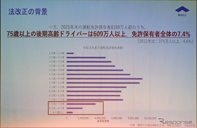 75歳以上の後期高齢ドライバーは免許保有者全体の7.4％