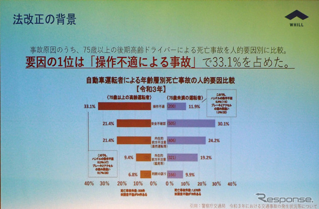 75歳以上のドライバーによる死亡事故の要因1位は「操作不適」