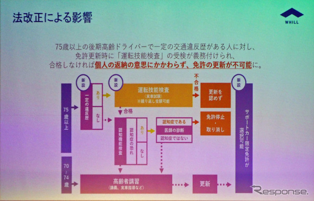 個人の返納意思に関わらず、状況次第で免許更新が不可能に