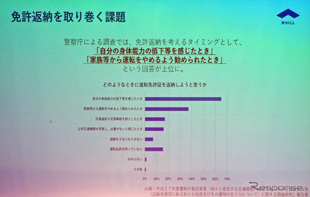 免許返納を考えるタイミング