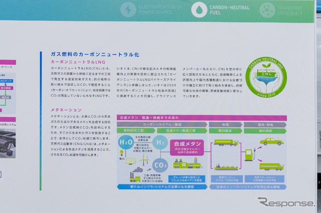 メタネーションによる合成メタンの活用でCO2削減を可能にする。