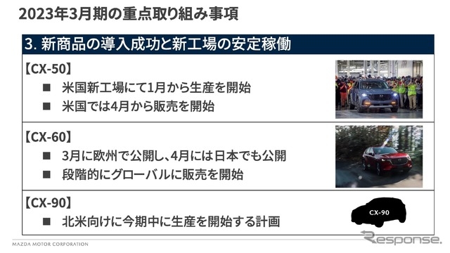 2023年3月期の重点取り組み事項