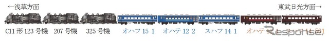 今回の3重連はC11 123が先頭に。客車は展望車風のオハテ12やレトロ色も連結される。