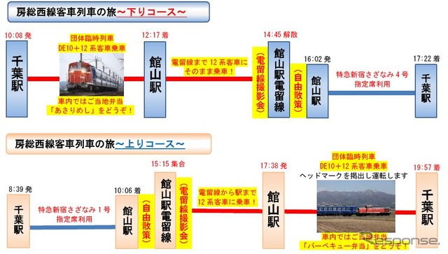 ツアーの行程。電留線へは乗車したまま入ることができる。「房総西線」は内房線が電化される前の路線名。