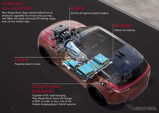 ランドローバー・レンジローバースポーツ 新型のPHV（参考）