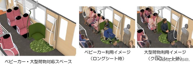 1両につき2か所にベビーカーや大型荷物対応の座席付きスペースが設けられる。