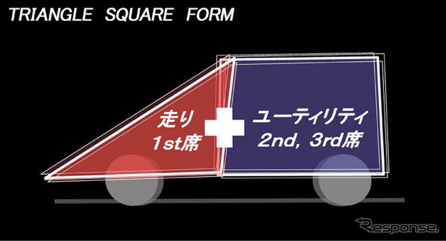 【D視点】ホンダデザインの挑戦？…フリード