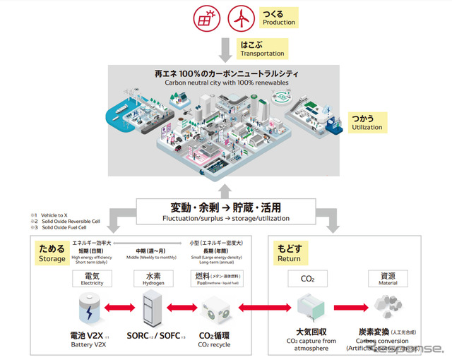 「エネルギー利用」イメージ図