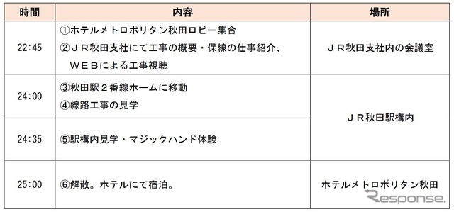 宿泊プランのスケジュール。