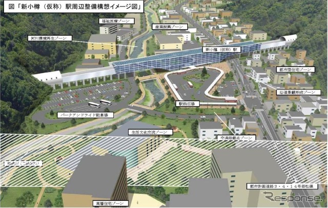 （仮称）新小樽駅の周辺整備イメージ。開業後は中心部の小樽駅とのアクセスも注目される。