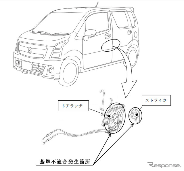 改善箇所