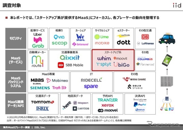 海外MaaSプレーヤー調査：スタートアップ編（レポートイメージ）