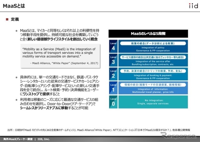 海外MaaSプレーヤー調査：スタートアップ編（レポートイメージ）