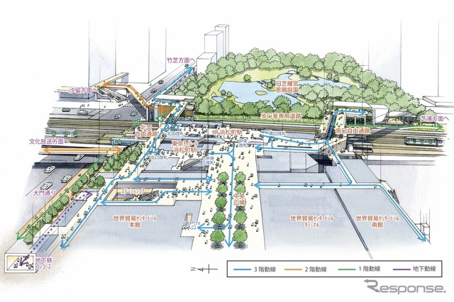 浜松町駅周辺整備のイメージ。