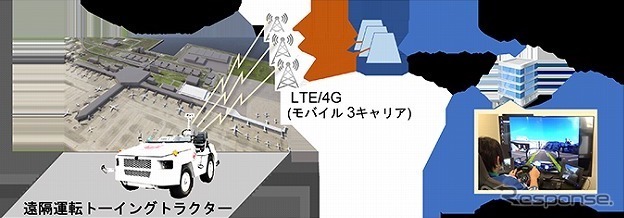 遠隔自動運転システム概要図