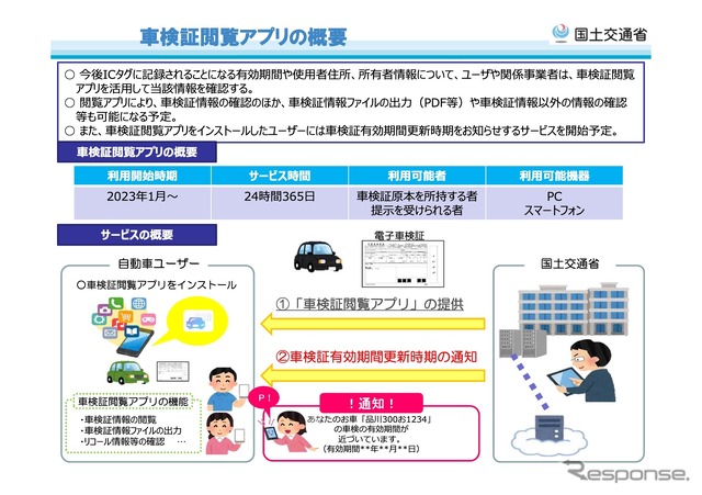 車検証閲覧アプリの概要