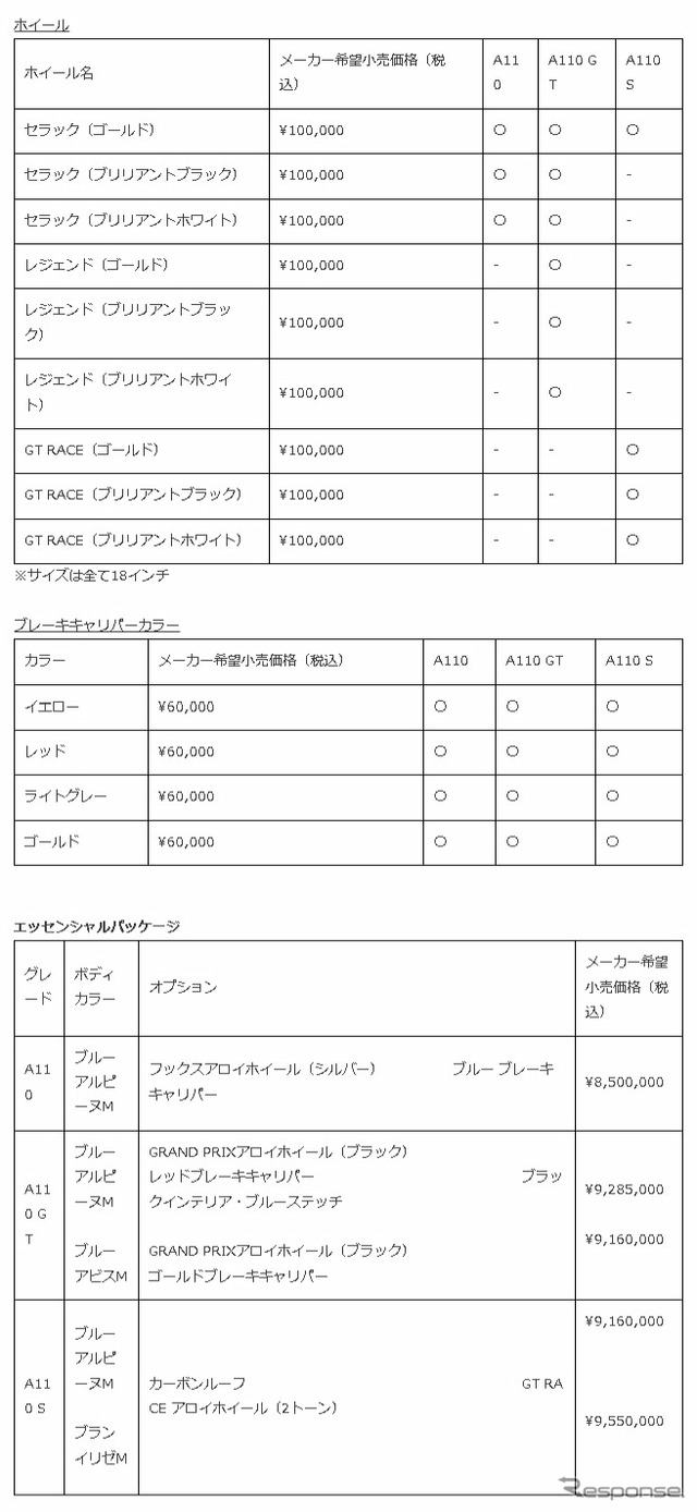 アトリエアルピーヌオプション一覧