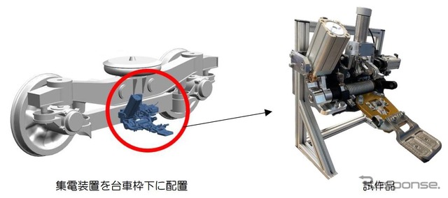 台車枠下に装備される可動式第三軌条用集電装置(左)とその試作品(右)。