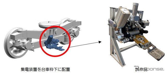 台車枠下に装備される可動式第三軌条用集電装置（左）とその試作品（右）。