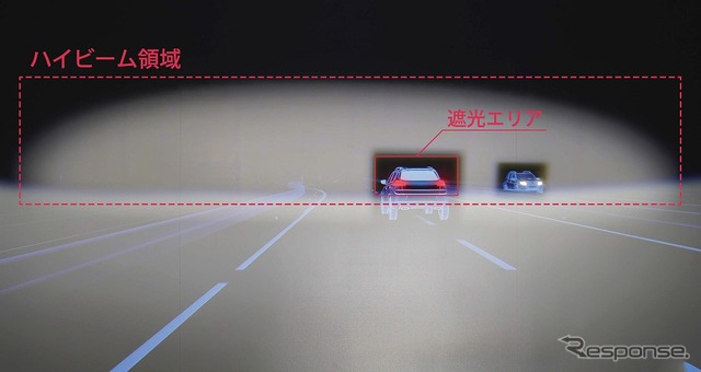 HDライティング(ハイビーム領域)
