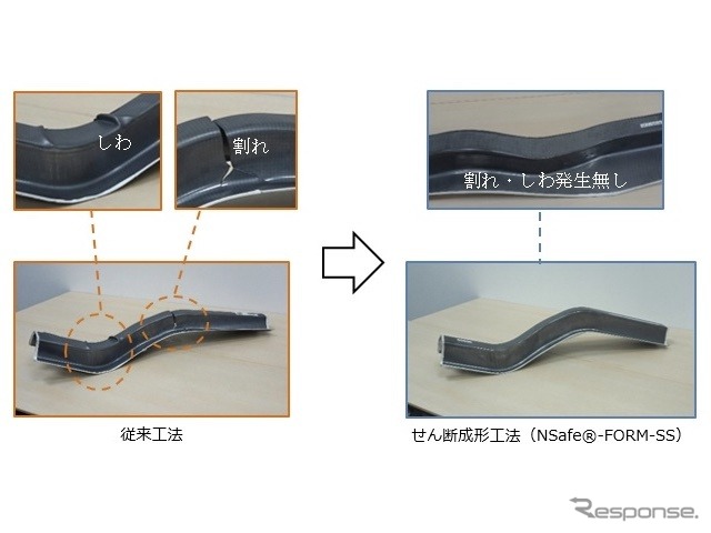 日本製鉄：せん断成形工法（NSafe-FORM-SS）による超高強度鋼板部品