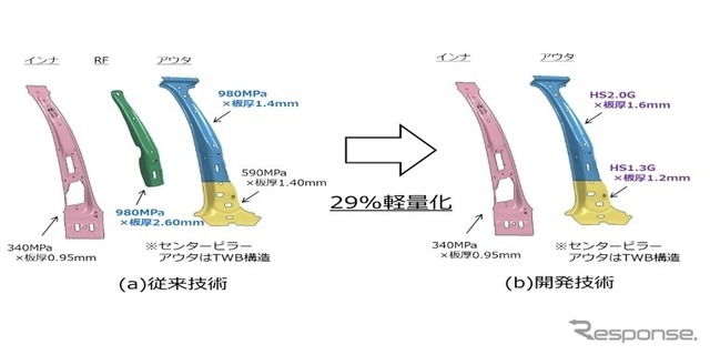 日本製鉄：AL-HS鋼板を用いたTWB技術の活用事例