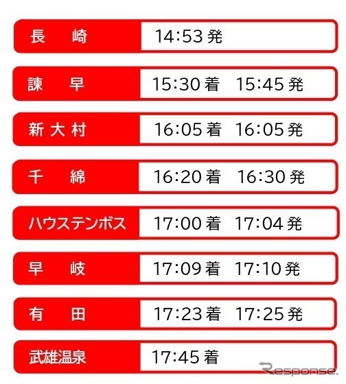 『ふたつ星4047』の時刻。肥前山口は運行開始と同時に「江北」に改称される。